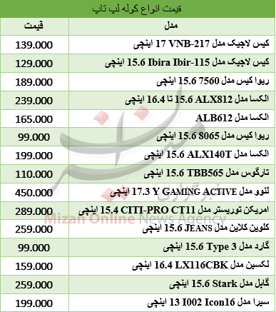برای خرید کوله لپ تاپ چقدر باید هزینه کرد؟ + جدول قیمت برای خرید کوله لپ تاپ چقدر باید هزینه کرد؟ + جدول قیمت
