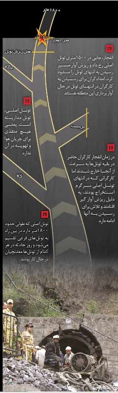آن روی سکه یک فاجعه/ کالبد شکافی فاجعه معدن یورت/کارگران معدن بیمه آرایشگری بودند