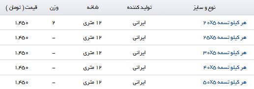 قیمت روز تسمه در بازار