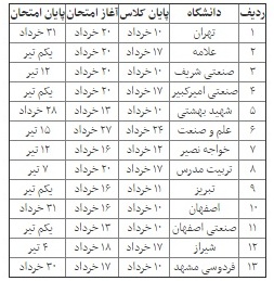 تقویم امتحانی ۱۳ دانشگاه برتر/ آغاز امتحانات از نیمه خرداد