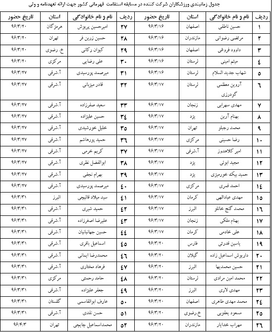 شرایط حضور رکابزنان برای ارائه تعهد مبارزه با دوپینگ اعلام شد