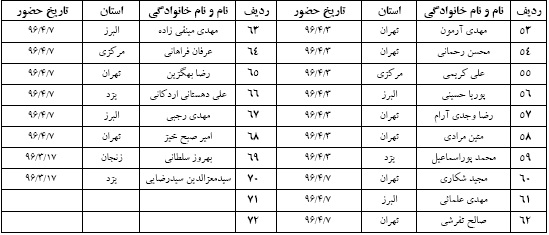 شرایط حضور رکابزنان برای ارائه تعهد مبارزه با دوپینگ اعلام شد