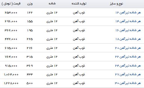 مظنه قیمت تیرآهن در بازار