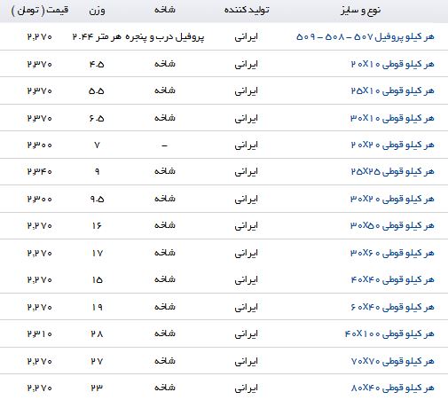 نرخ خرید و فروش پروفیل در بازار