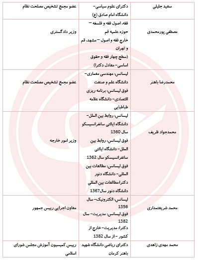 سیاسیون در کدام دانشگاه درس خوانده&zwnj;اند؟