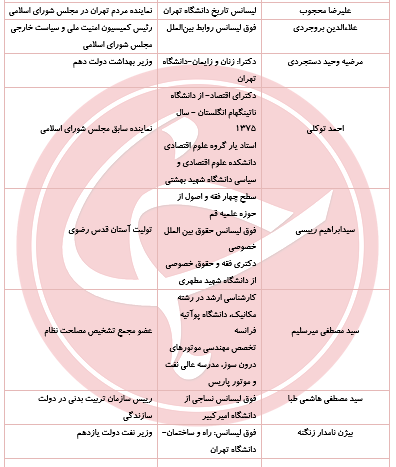 سیاسیون در کدام دانشگاه درس خوانده&zwnj;اند؟