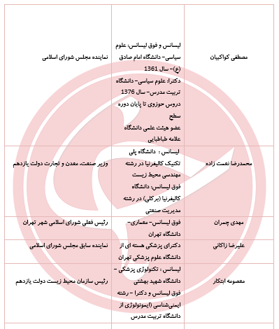 سیاسیون در کدام دانشگاه درس خوانده&zwnj;اند؟