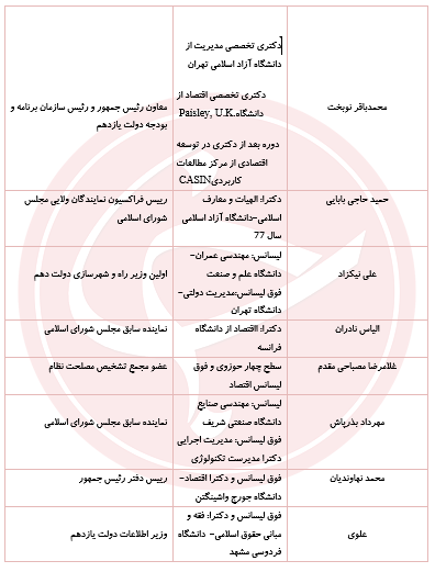 سیاسیون در کدام دانشگاه درس خوانده&zwnj;اند؟