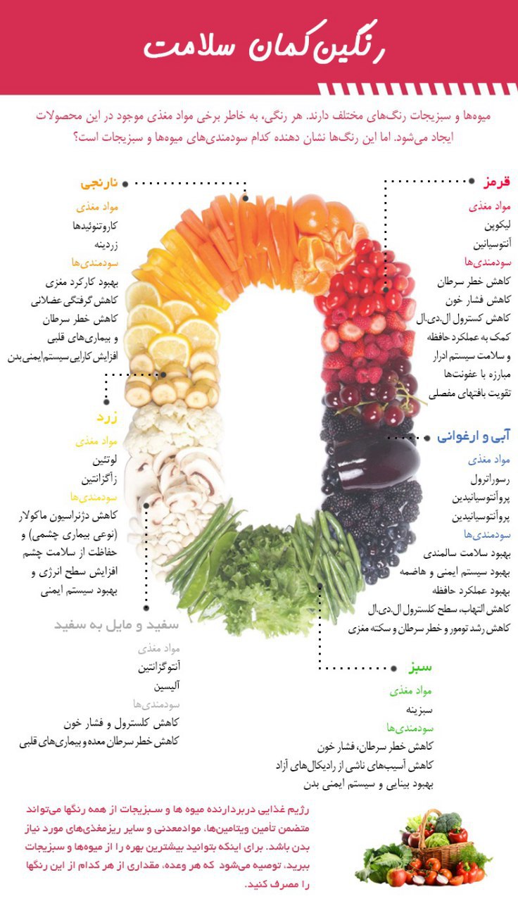 خواص رنگین کمان سلامت را بشناسید + اینفو گرافی