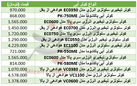 برای خرید کولر آبی چقدر باید هزینه کرد+ جدول قیمت