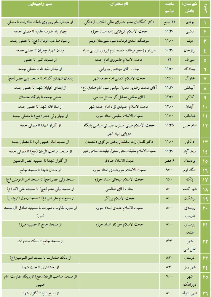 مسیر راهپیمایی روز جهانی قدس در شهر&zwnj;های استان بوشهر