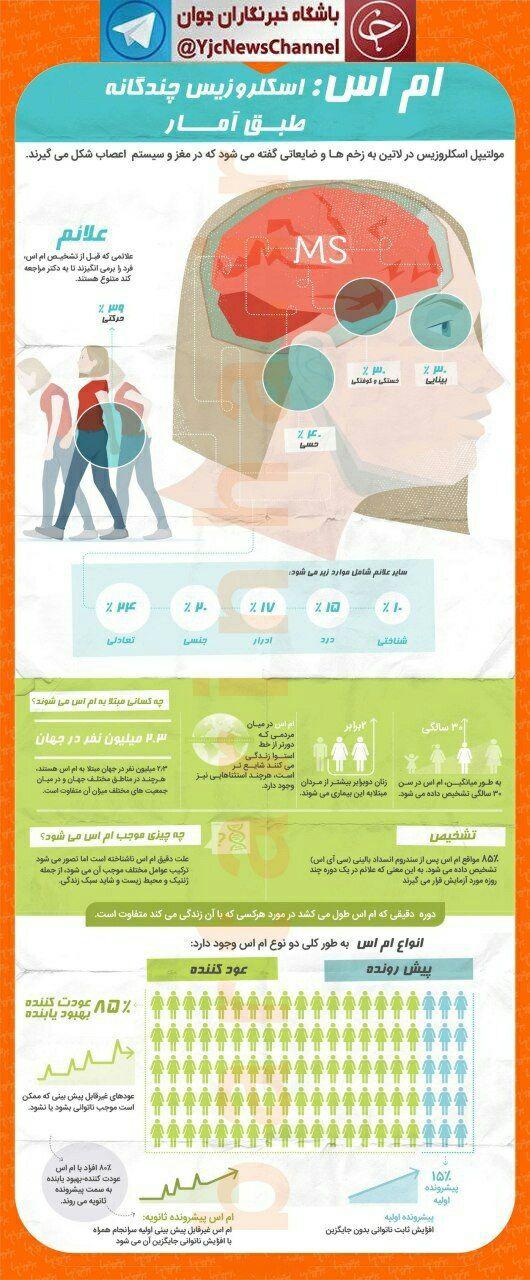 ضایعاتی که در سیستم اعصاب دردساز می&zwnj;شوند/اینفوگرافیک