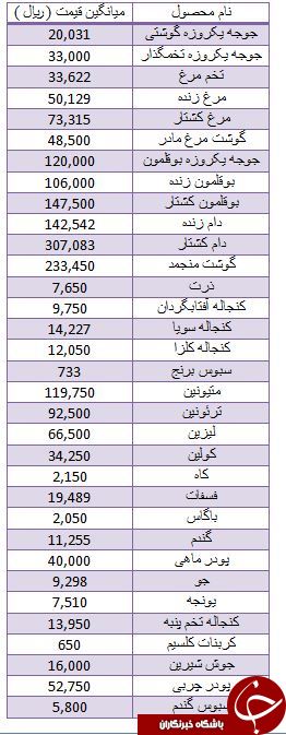 تخم مرغ ارزان شد