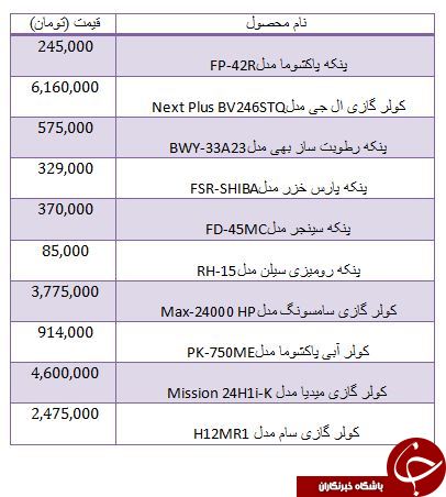 مظنه قیمت برخی لوازم سرمایشی در بازار
