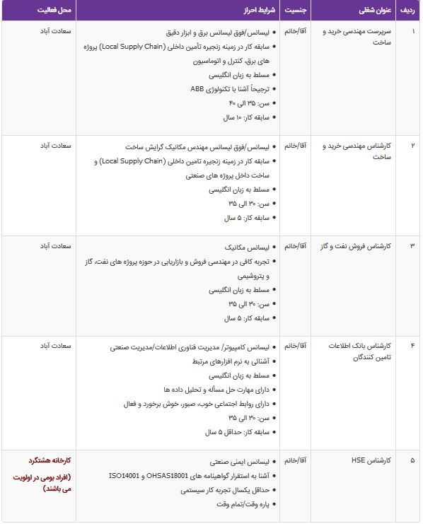 استخدام در سعادت آباد و هشتگرد