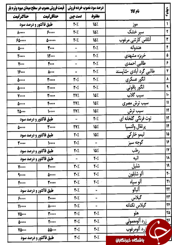 قیمت انواع میوه و تره بار در میادین فارس