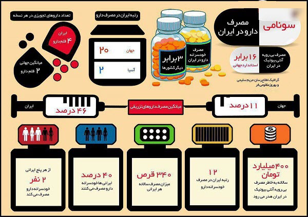 قرص