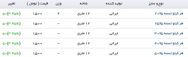 مظنه قیمت انواع تسمه