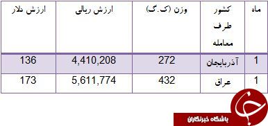 مشتریان سنگ پای ایران را بشناسید مشتریان سنگ پای ایران را بشناسید