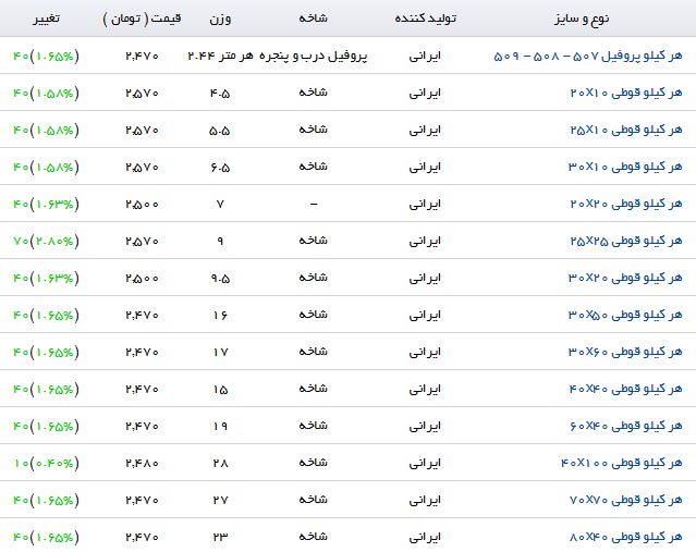 نرخ خرید و فروش پروفیل در بازار آهن