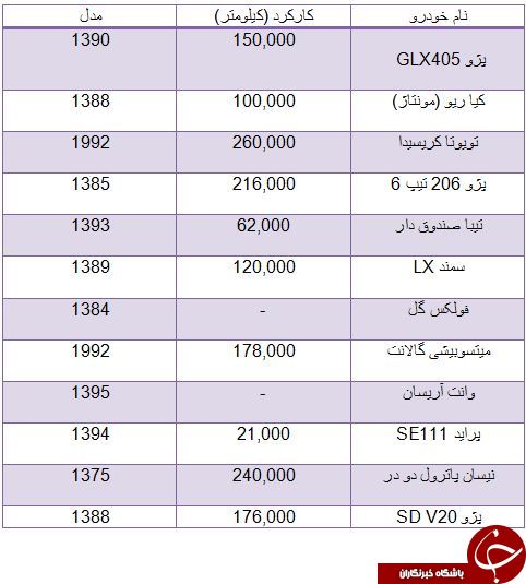 لیست قیمت برخی از خودروهای دست دوم