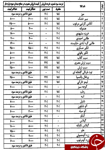 قیمت انواع میوه و تره بار در میادین فارس