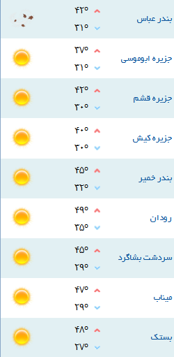 کمینه و بیشینه دمای هوای هرمزگان