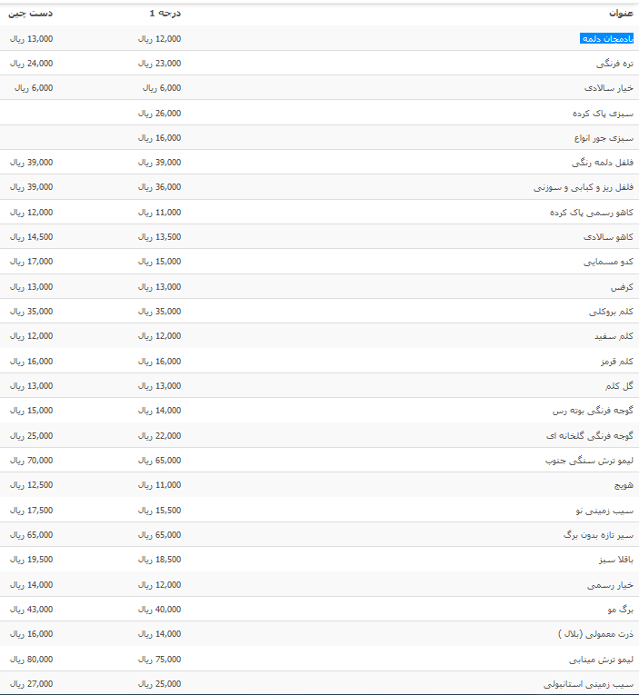 نرخ فرنگیجات درجه یک بازار