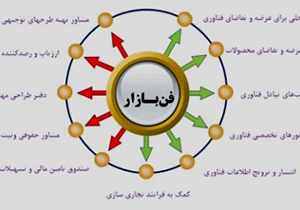 نشست فن بازاران در شیراز