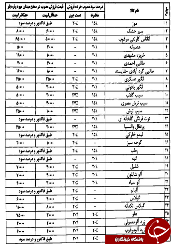قیمت انواع میوه و تره بار در میادین فارس