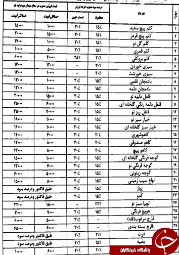 قیمت انواع میوه و تره بار در میادین فارس