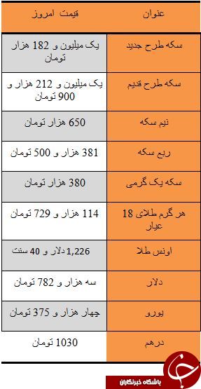 روزهای خنک قیمت سکه / دلار سه هزار و 782 تومان روزهای خنک قیمت سکه / دلار سه هزار و 782 تومان
