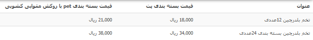 نرخ تخم بلدرچین در بازار چقدر است؟