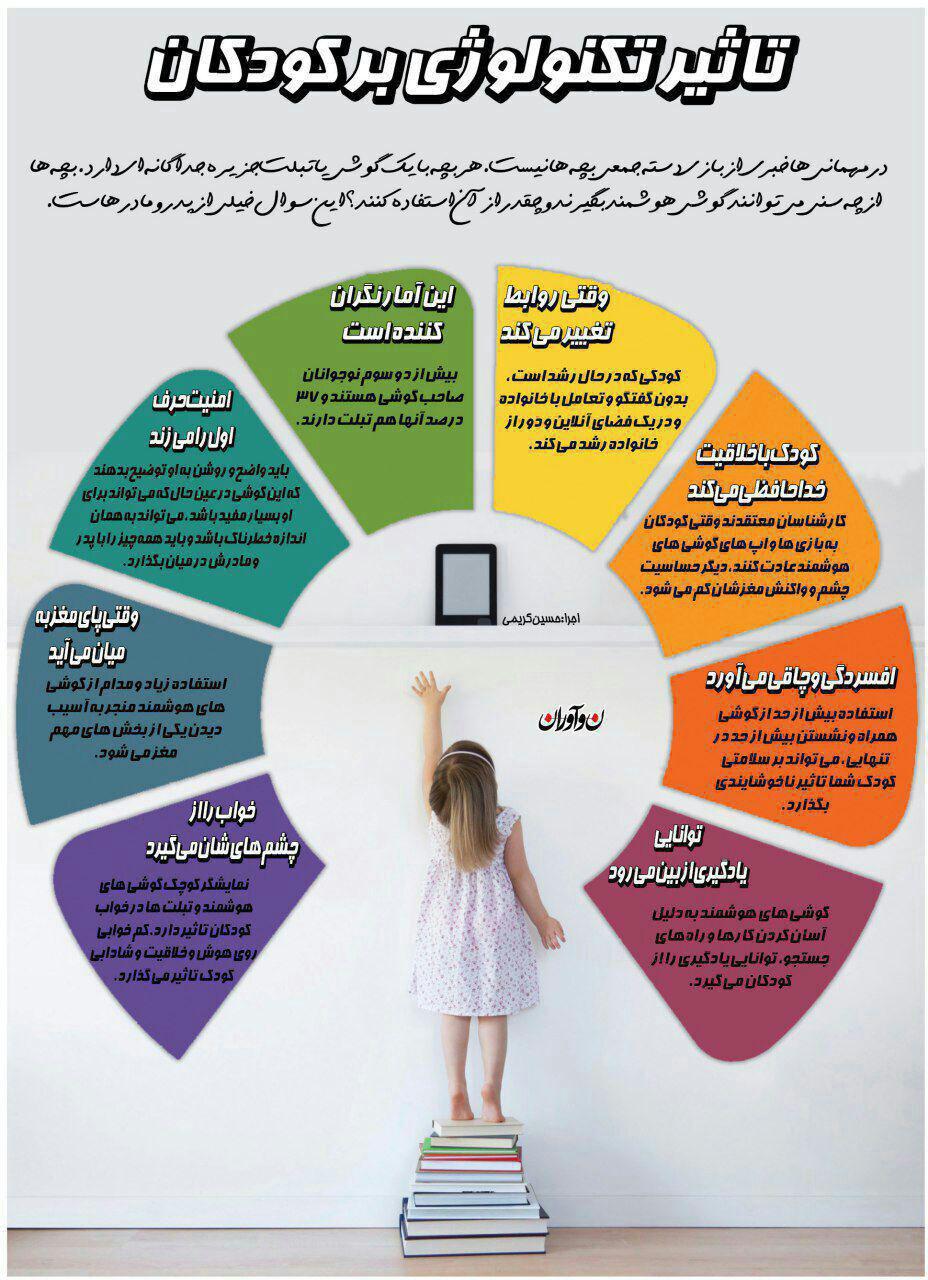 تاثیرات مخرب تکنولوژی بر کودکان+ اینفوگرافی