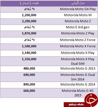 نرخ خرید و فروش گوشی های هوشمند  Motorola در بازار