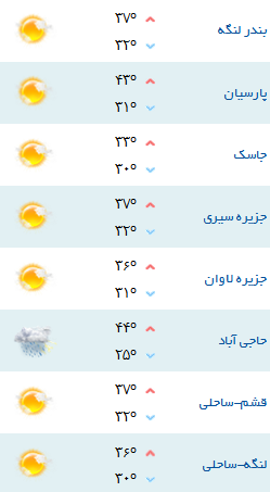 کمینه و بیشینه دمای هوای هرمزگان