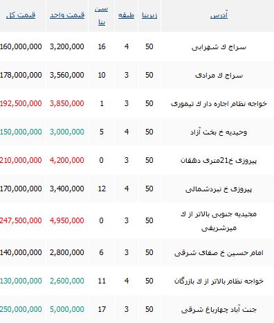 برای خرید یک آپارتمان 50 متری باید چقدر پول داشته باشیم؟