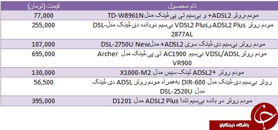 مظنه قیمت انواع مودم