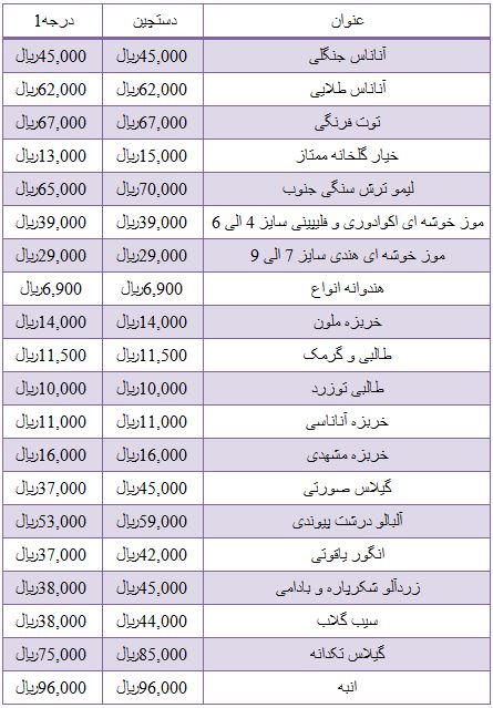 تفاوت قیمت میوه درجه یک و دستچین در میادین میوه و تره بار