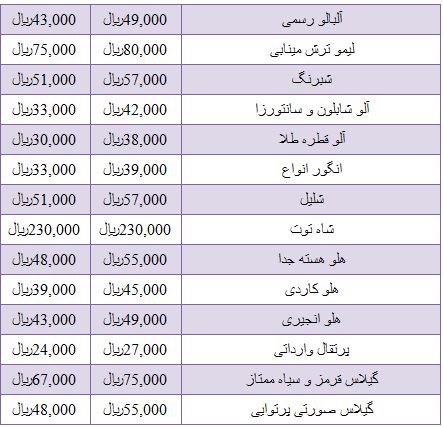 تفاوت قیمت میوه درجه یک و دستچین در میادین میوه و تره بار