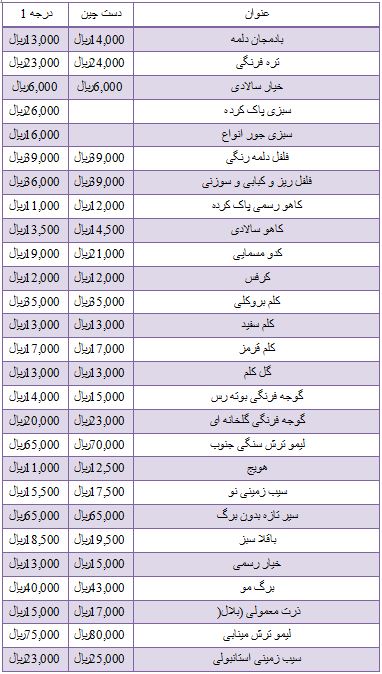 قیمت فروش سبزی پاک کرده در میادین میوه و تره بار