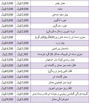 قیمت فروش سبزی پاک کرده در میادین میوه و تره بار