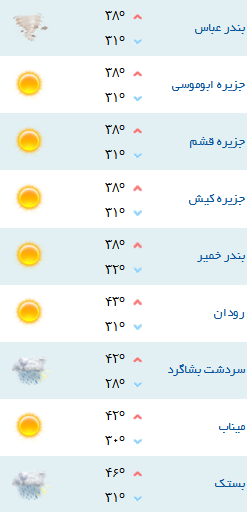 کمینه و بیشینه دمای هوای هرمزگان
