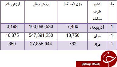 کدام کشورها دست هایشان را با صابون ایرانی می شویند؟