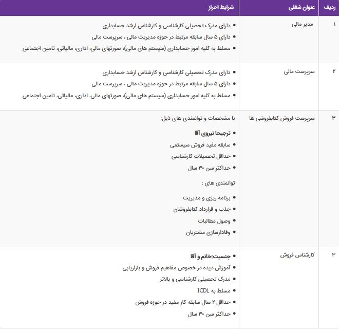 استخدام مدیر مالی و سرپرست مالی در تهران