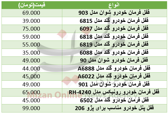 برای خرید قفل فرمان چقدر باید هزینه کرد+ جدول