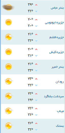 کمینه و بیشینه دمای هوای هرمزگان