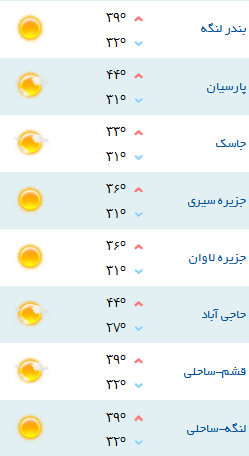 کمینه و بیشینه دمای هوای هرمزگان