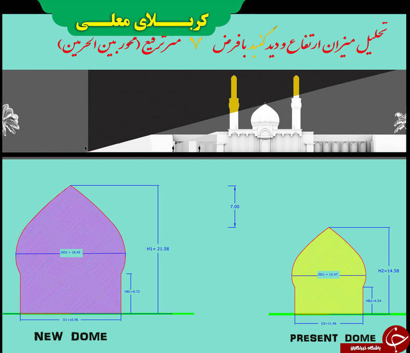 تشریح مراحل ساخت گنبد جدید حرم امام حسین(ع) +عکس تشریح مراحل ساخت گنبد جدید حرم امام حسین(ع) +عکس
