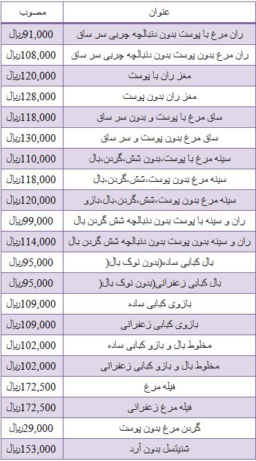 مظنه قیمت فیله مرغ در میادین میوه و تره بار